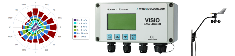 professionelle Windmessger&auml;te